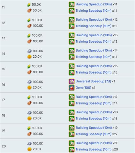 rok city hall upgrade list|Rise of Kingdoms City Hall Transmog Guide.
